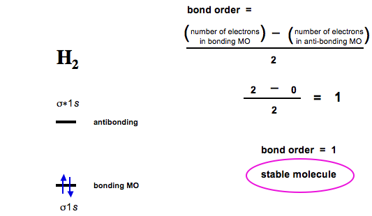 Lithium bond order